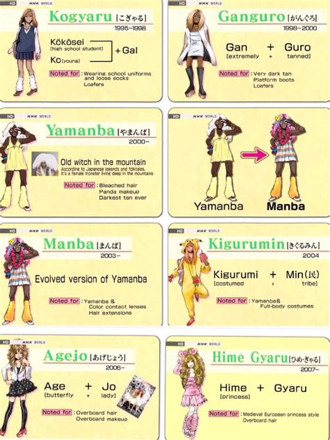 The History of Gyaru.